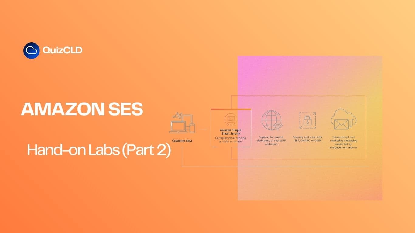 How to send emails with AWS SES in NextJS hero