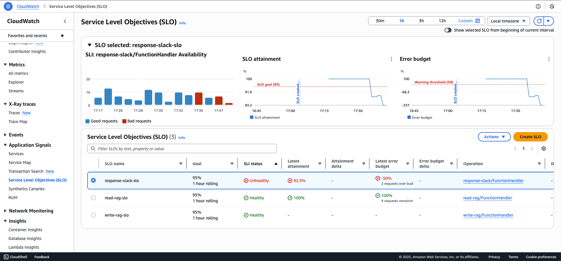 aws AWS CloudWatch Application Signals